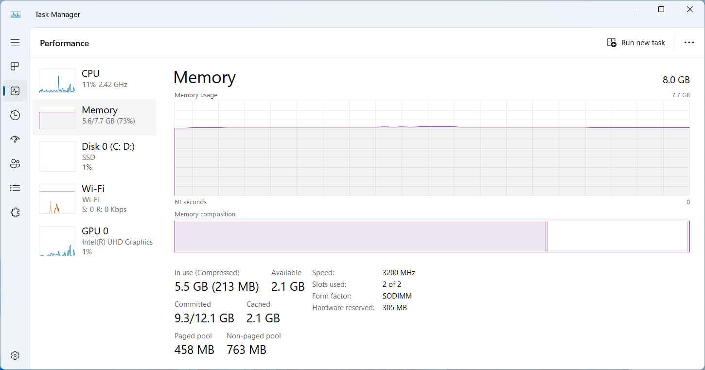 Laptop Ram Usage