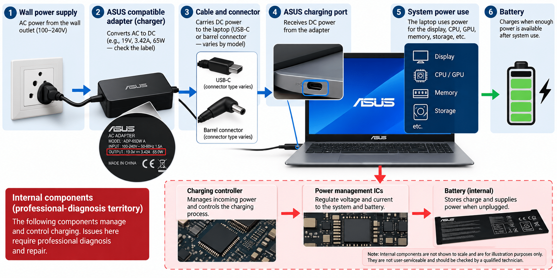 asus laptop battery charging slowly